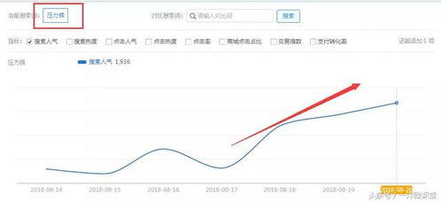 2. 内容与标题设计契合