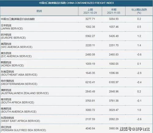 五、直接查询与工具查询的底层逻辑差异