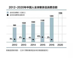 某广州服装跨境企业同过实施价格指数管理， 实现三大突破