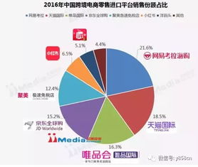 二、 服务半径定位