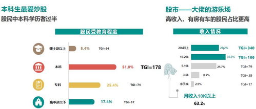 折扣幅度与主图设计