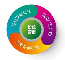 四、 完成特定任务，助力活动报名