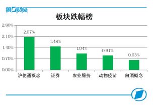二、 复盘角度详解