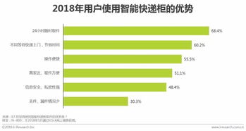 三、 卡派付款方式的风险与注意事项