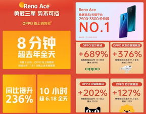 避免促销活动中的常见问题