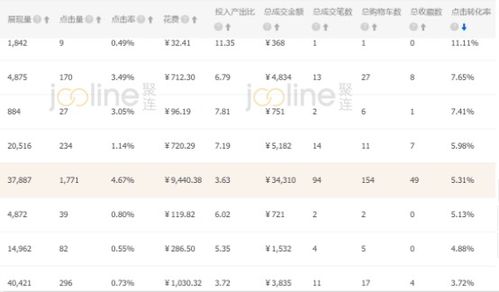 直通车转化率公式及其影响因素