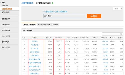 一、用什么关键词Zuo引流词?
