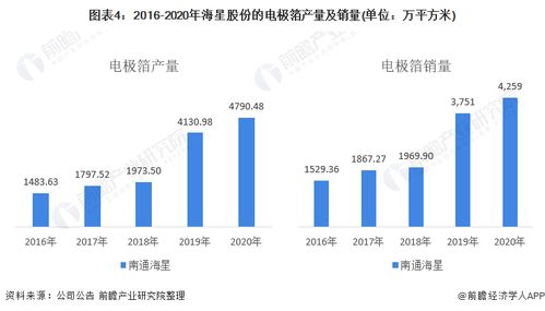 罗马尼亚：本土市场的垄断地位