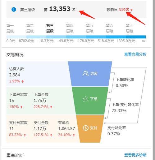 1. 发货速度与效率