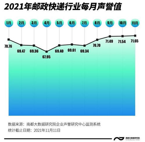 第三名：圆通速递