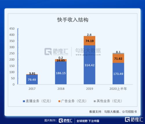 品牌合作和广告收入