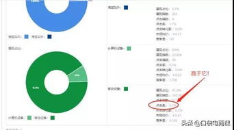 直通车低价引流：策略与风险并存