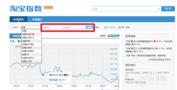 2. 淘宝指数模板的运用