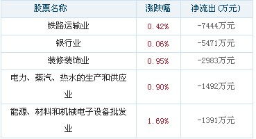 淘宝平台资金流动的奥秘