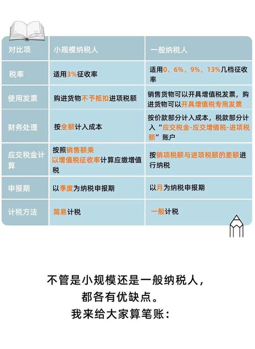 （四）个人进行零星小额交易活动