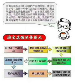 二、电脑端上架操作指南