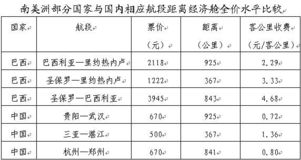 六、 航空运费计算实例