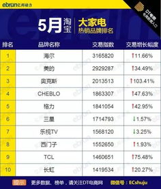 六、 家居用品：打造舒适生活环境，满足消费者对生活品质的追求