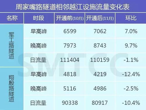 2. 流量分流效应