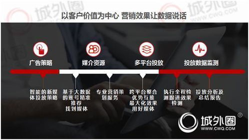 三、推广的Zui佳策略