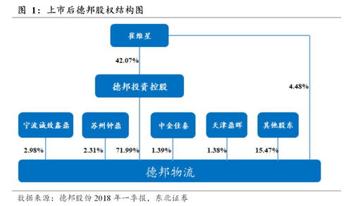 二、零担运输的具体操作流程