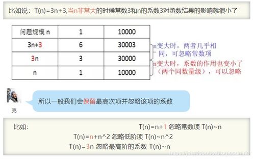 平台算法对持续时间的隐藏规则