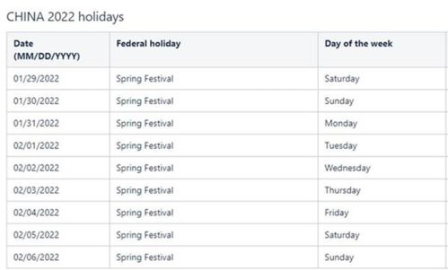 一、 隐藏一口价产品，确保休假期间买家无法购买