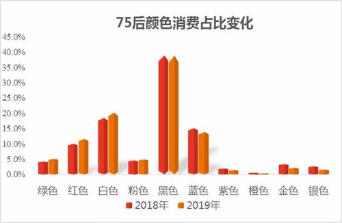 二、 解析京东销量排行榜的解读方法