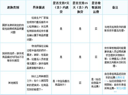 京东调货服务的具体操作