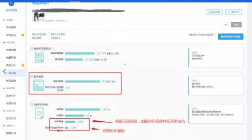 搜索后的点击率