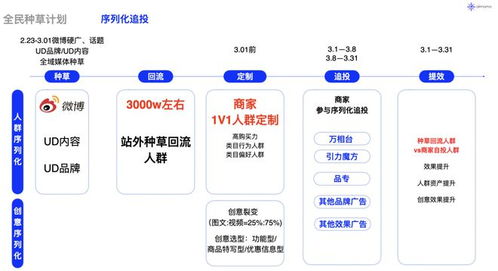 万相台的收费模式：灵活多样， 满足不同需求