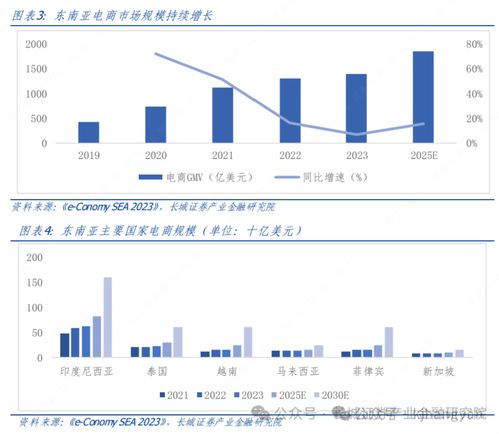 Shopee平台的优势