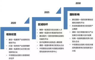 创新服务体系构建