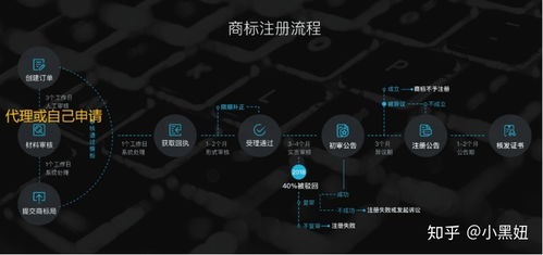 1. 商标检索与查询