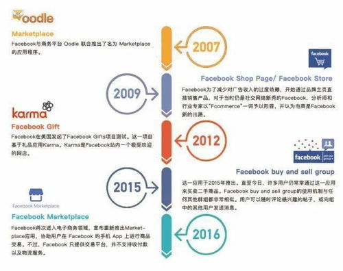 获取Facebook盈利模式大:从广告到电商的八大变现路径全解析