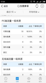 三、 淘宝标签流量的运用策略