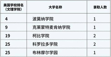 1. 运用数据工具选品