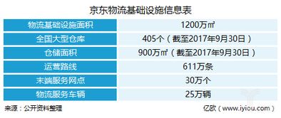 LTL配送运输的业务逻辑解析