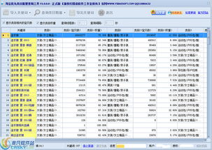 一、淘宝类目查询工具免费哪个好？