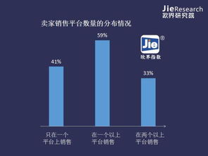 跨境电商竞争激烈的原因和影响