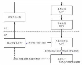 外汇管理的合规性与财务管理挑战