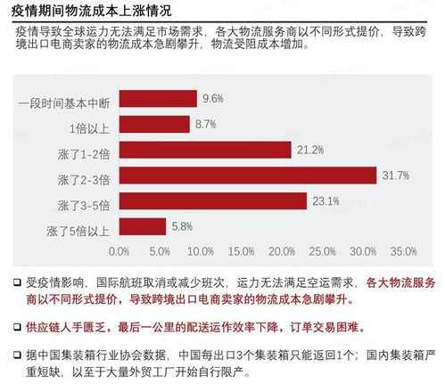 一、Shopline的市场现状