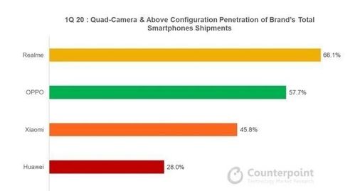 短视频应用市场的蓬勃发展