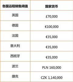 一、 店铺注册与设置：奠定成功之基