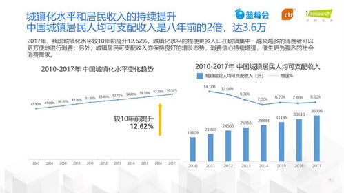 三、 交叉营销的品牌提升作用