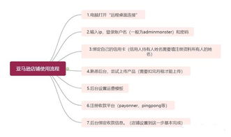 2. 关键词策略与价格策略