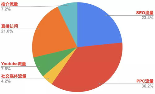 品牌建设与传播