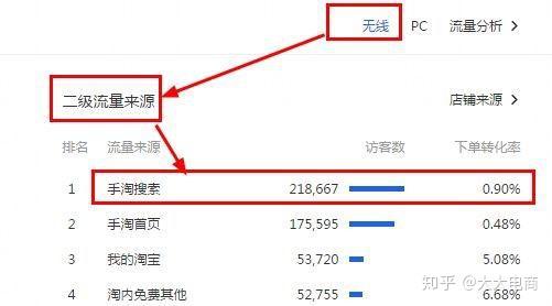 6. 淘宝运营的核心：提升店铺曝光率和影响力