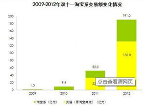 三、 开淘宝网店所需资金概览