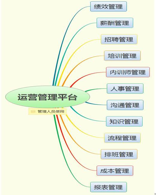 七、 个性化推荐与智嫩中心
